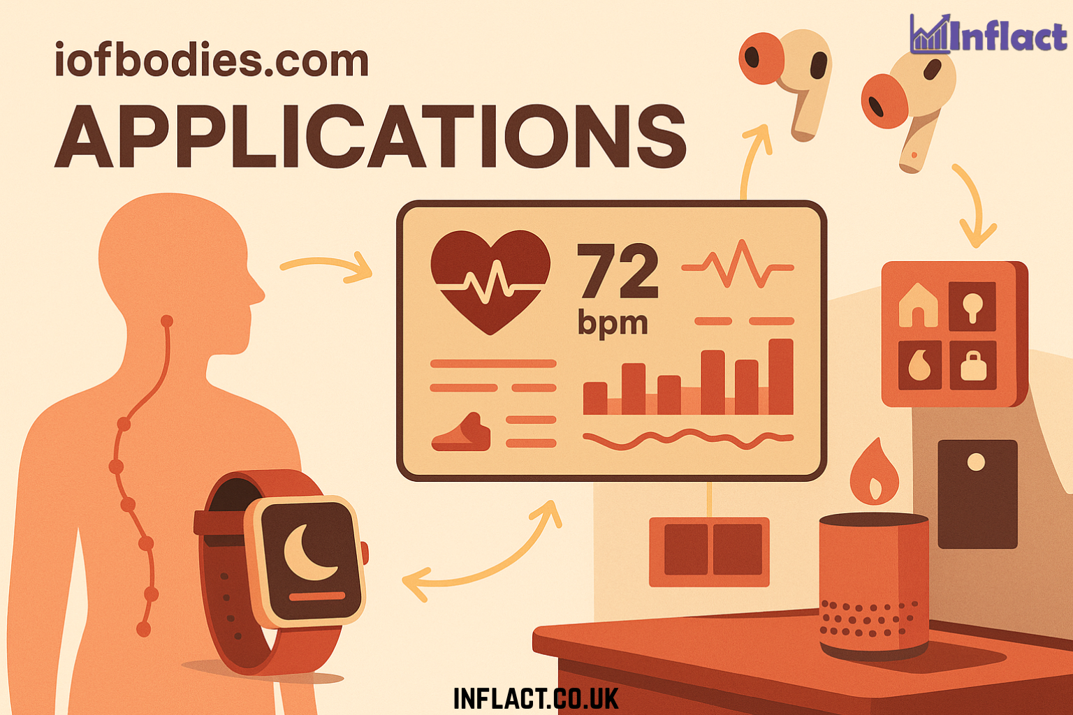 IOFBodies.com Applications