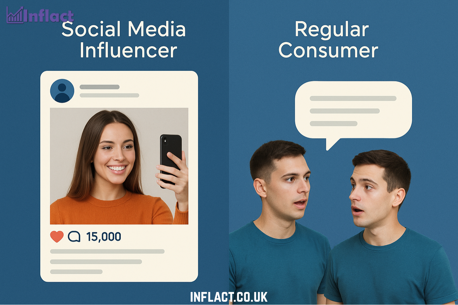 How Is a Post from a Social Media Influencer Different Than a Comment from a Regular Consumer?