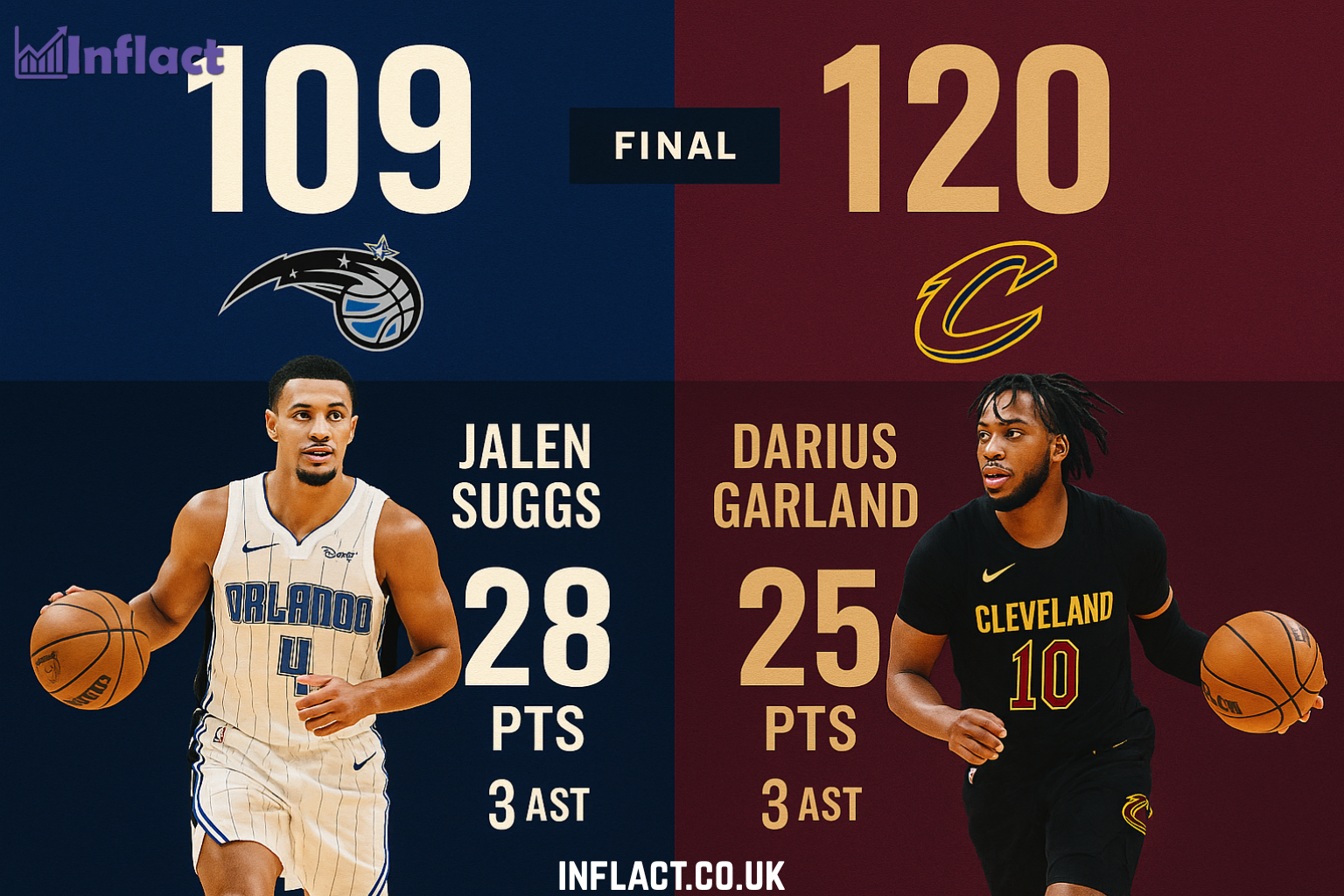 Orlando Magic vs Cleveland Cavaliers Match Player Stats