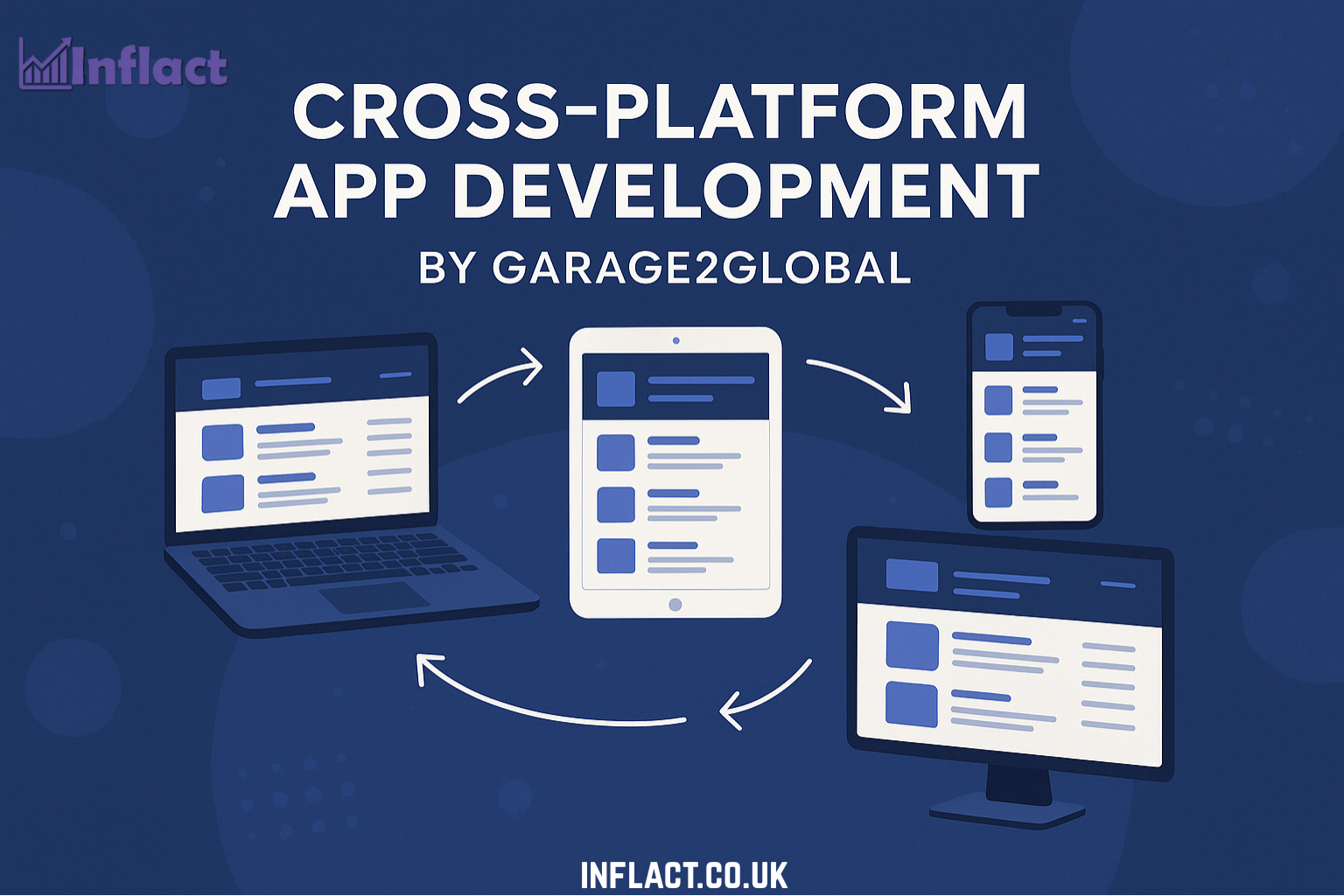 Cross-Platform App Development by Garage2Global